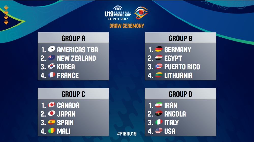 همگروهی تیم بسکتبال جوانان با آمریکا و ایتالیا