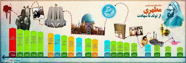 اینفوگرافی؛ استاد مطهری از تولد تا شهادت