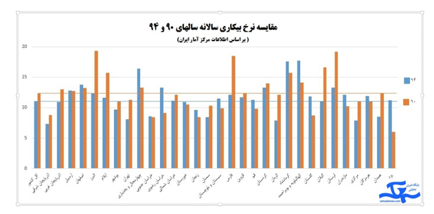 تحقق سیاست های کلی اشتغال؛ هنوز اندرخم یک کوچه تحقق سیاست های کلی اشتغال؛ هنوز اندرخم یک کوچه