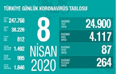 جان باختن بیش از ۶۰ هزار نفر در اروپا بر اثر ابتلاء به کرونا