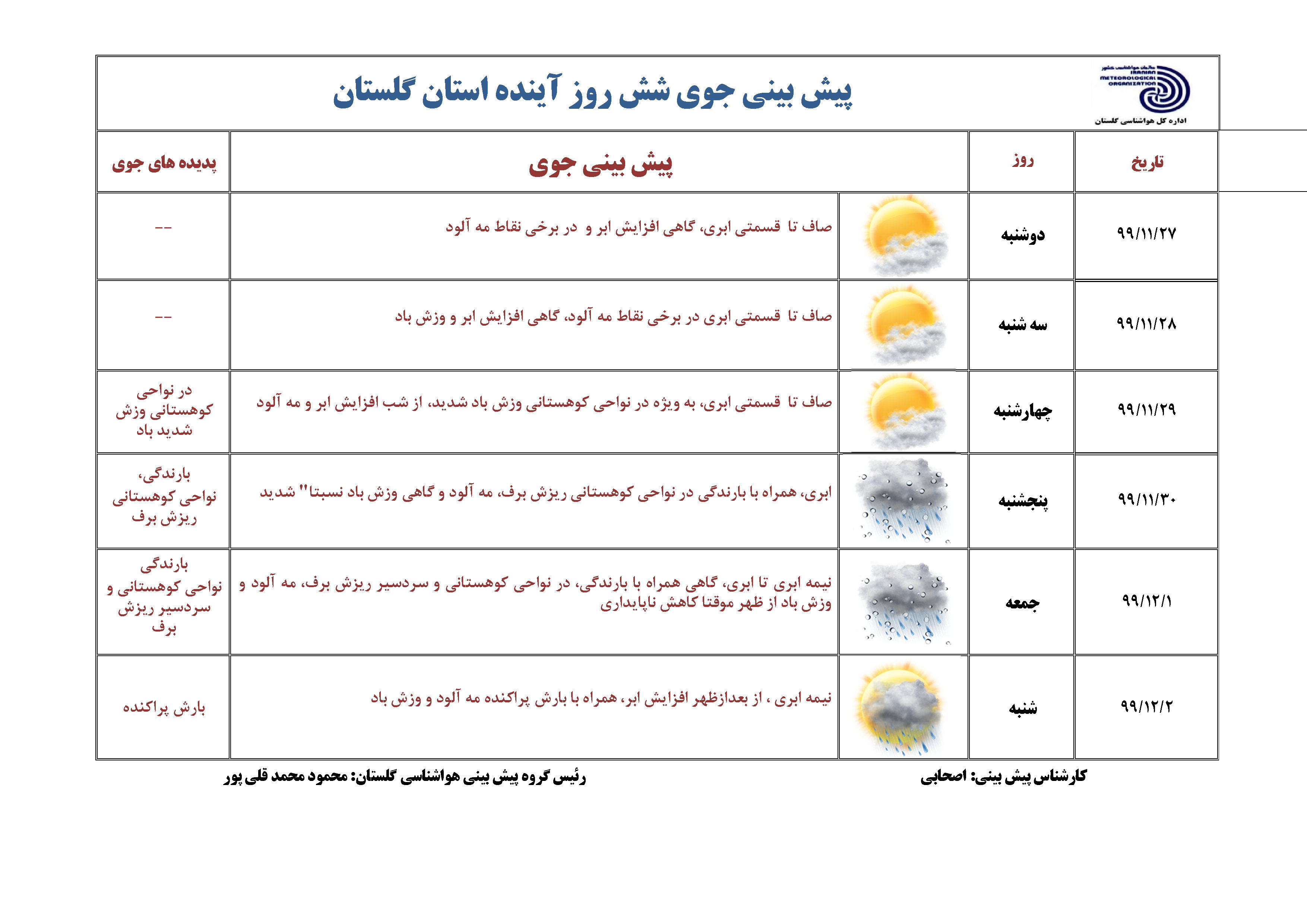 پایداری هوای گلستان تا چهارشنبه