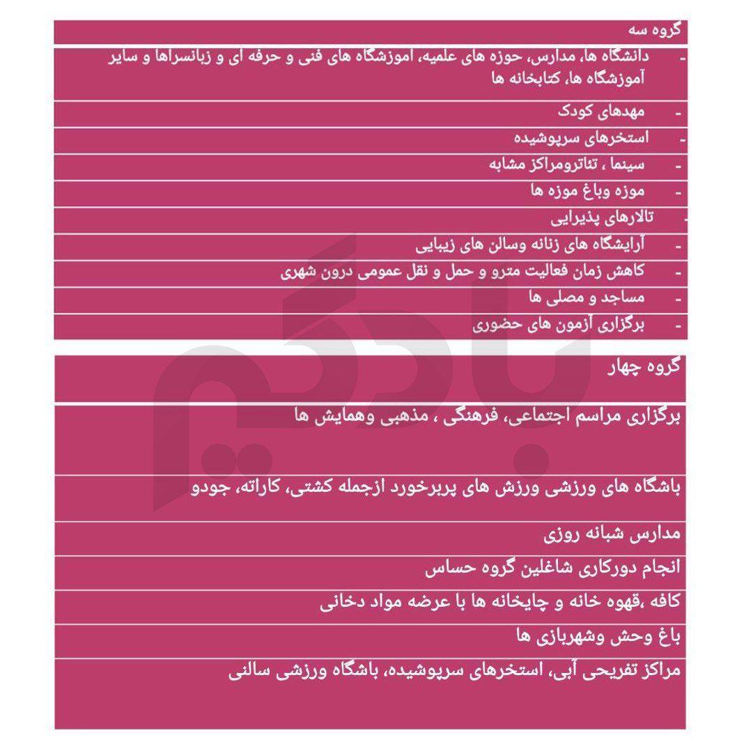 محدودیت‌های جدید کرونا در ۱۳ استان