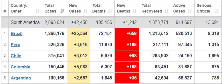 عبور مبتلایان کرونا در جهان از مرز ۱۳ میلیون نفر عبور مبتلایان کرونا در جهان از مرز ۱۳ میلیون نفر