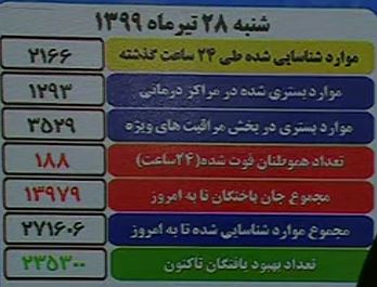 هر ۷ دقیقه و ۳۹ ثانیه یک ایرانی جان باخت هر ۷ دقیقه و ۳۹ ثانیه یک ایرانی جان باخت
