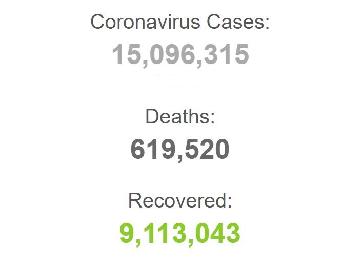 بهبودیافتگان کرونا در جهان بیش از ۹ میلیون نفر بهبودیافتگان کرونا در جهان بیش از ۹ میلیون نفر