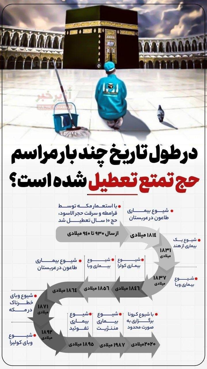 در طول تاریخ چندبار مراسم حج تمتع تعطیل شده است؟ در طول تاریخ چندبار مراسم حج تمتع تعطیل شده است؟