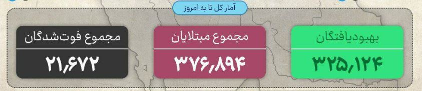 مجموع جان باختگان به ۲۱ هزار و ۶۷۲ نفر رسید