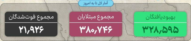 ۱۹۹۴ کرونایی جدید