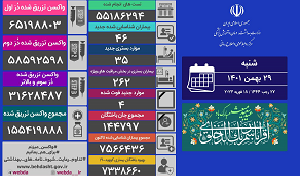 ۴۶ بیمار جدید کووید۱۹ در کشور شناسایی شدند