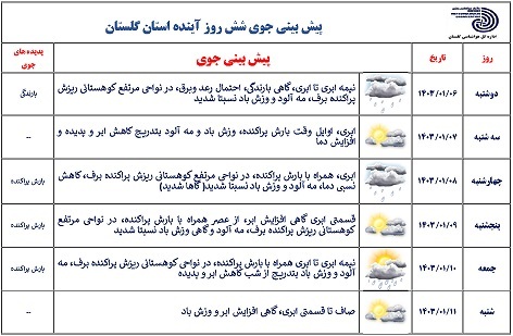 تقویت سامانه بارشی در گلستان؛ احتیاط در تردد‌های جاده‌ای ضروری است