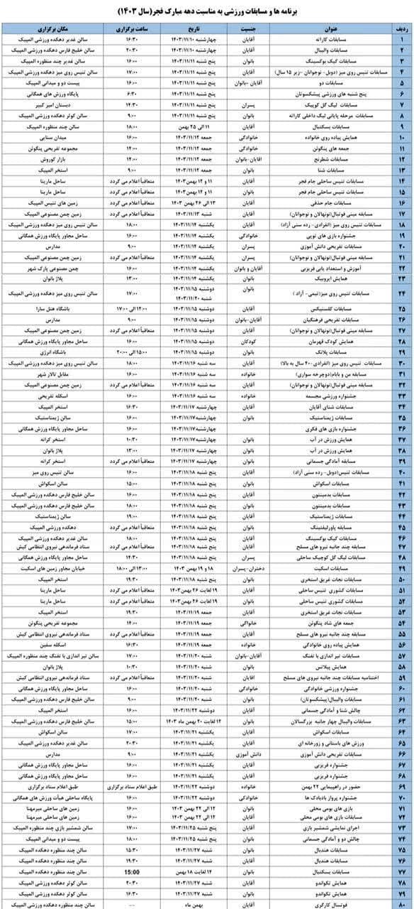 برگزاری هشتاد رویداد ورزشی گرامیداشت دهه فجر در کیش