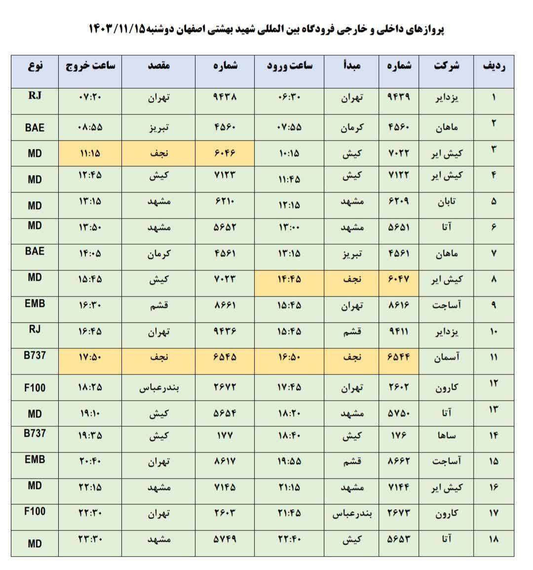 فهرست پرواز‌های فرودگاه اصفهان (پانزدهم بهمن ۱۴۰۳)