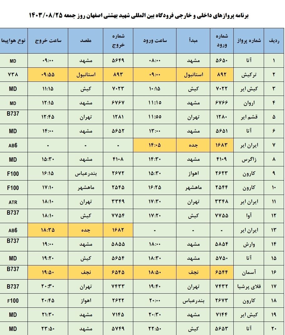 برنامه پرواز‌های فرودگاه اصفهان (بیست و پنجم ۱۴۰۳)