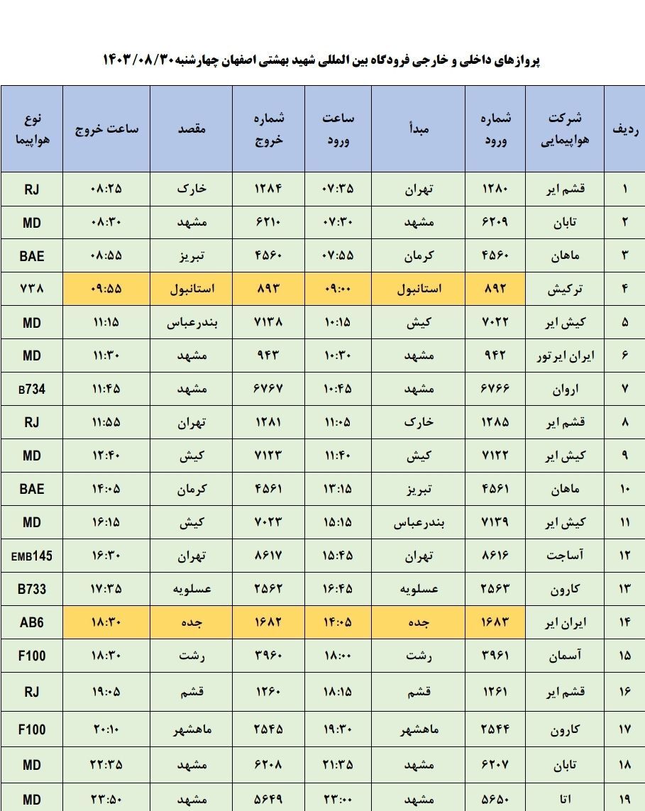 برنامه پرواز‌های فرودگاه اصفهان (سی ام آبان ۱۴۰۳)