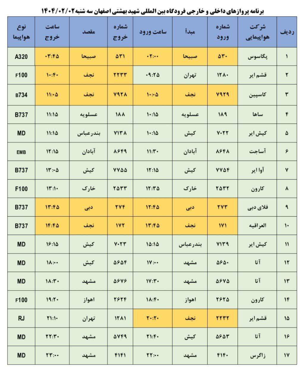 فهرست پرواز‌های فرودگاه اصفهان ( دوم اردیبهشت ۱۴۰۴)