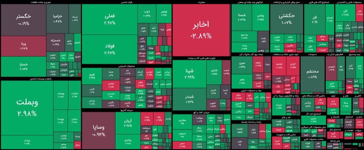 بازار سرمایه معاملات هفته را با ثبات نسبی آغاز کرد
