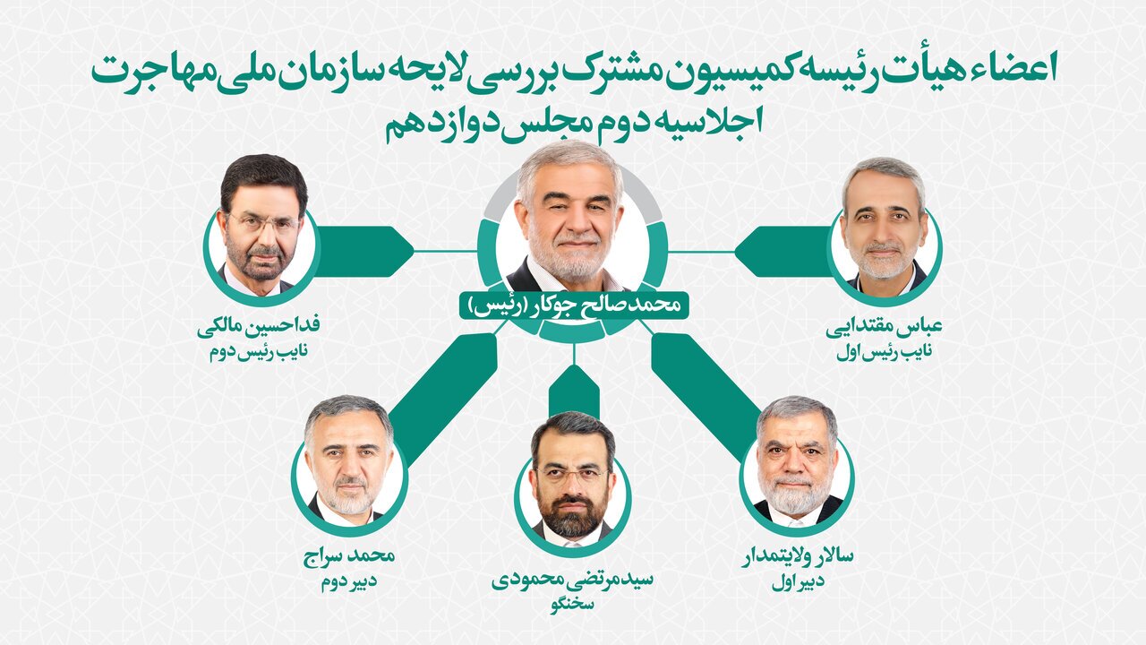 اعضا و هیئت رئیسه کمیسیون مشترک بررسی لایحه سازمان ملی مهاجرت مشخص شد