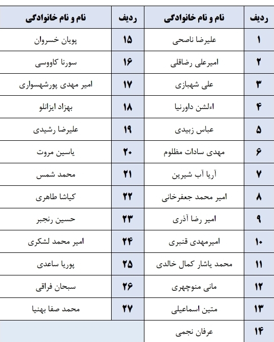 برگزاری اردوی آماده‌سازی تیم بسکتبال کمتر از ۱٨ سال پسران ایران